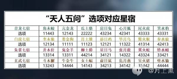 诛仙世界天人五问奖励介绍