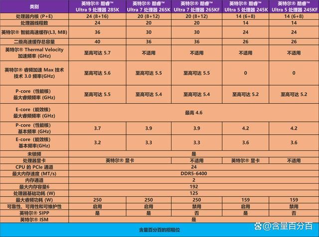 酷睿Ultra7265K配置指南