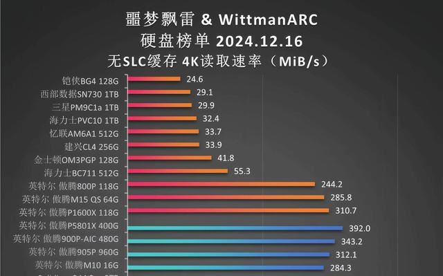 25款固态硬盘测评