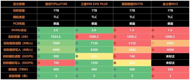 无缓固态硬盘怎么选