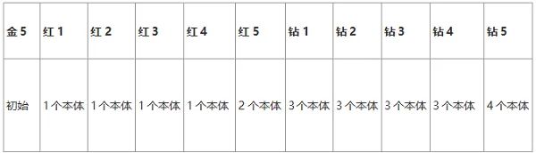 蚁族崛起新战士伯里克利玩法攻略