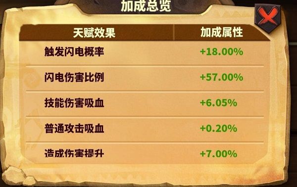 蚁族崛起新手统帅天赋提升玩法攻略