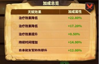 蚁族崛起新手统帅天赋提升玩法攻略