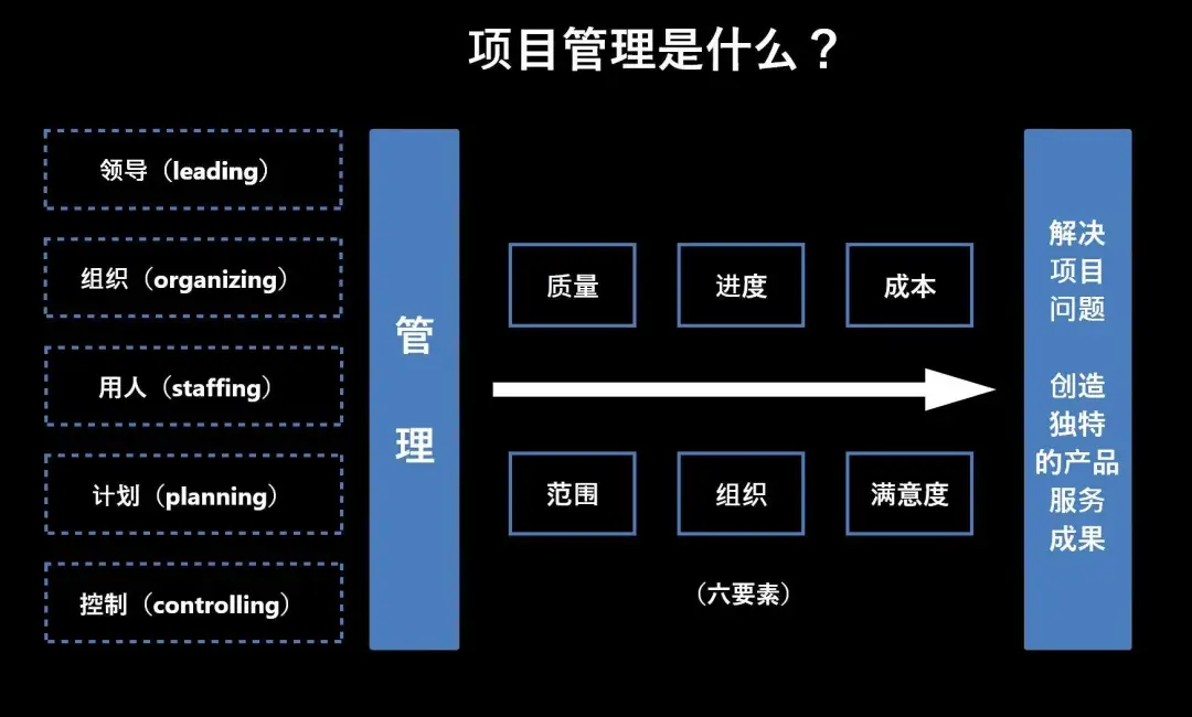 产品经理在说的项目管理到底是什么？