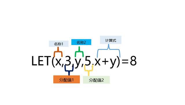 Excel新函数LET