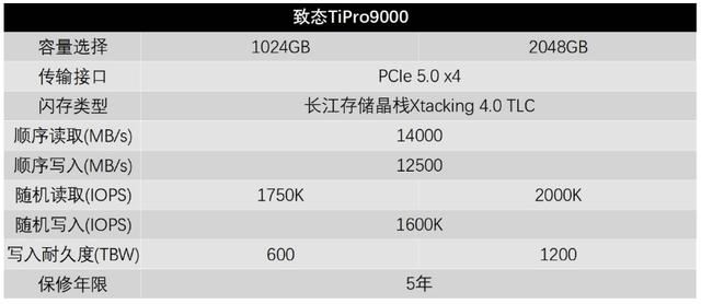 致态TiPro9000测评