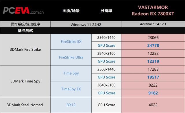 瀚铠,RX7800XT怎么样