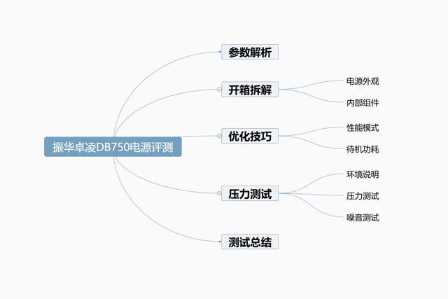 振华ZILLION卓凌DB拆解评测