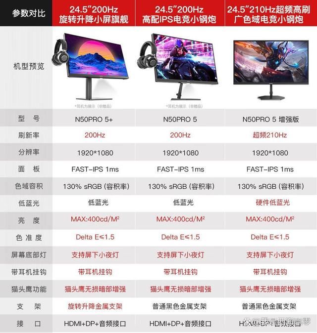 SANC显示器国补推荐