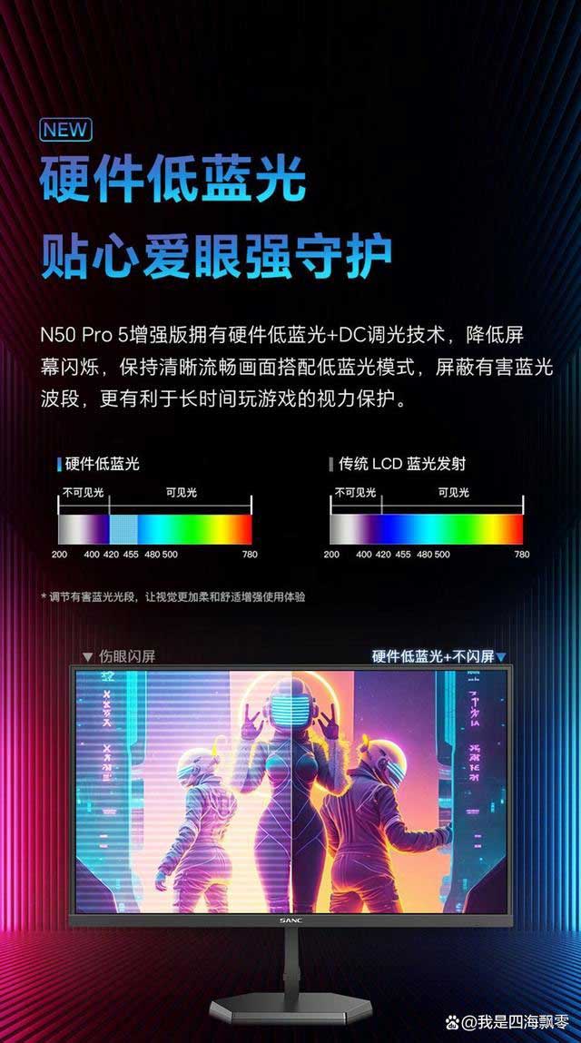 SANC显示器国补推荐