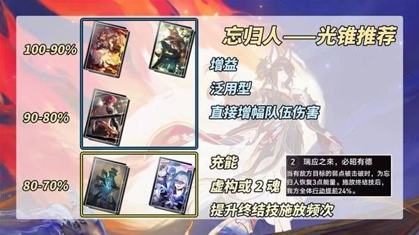 崩坏星穹铁道忘归人怎么培养
