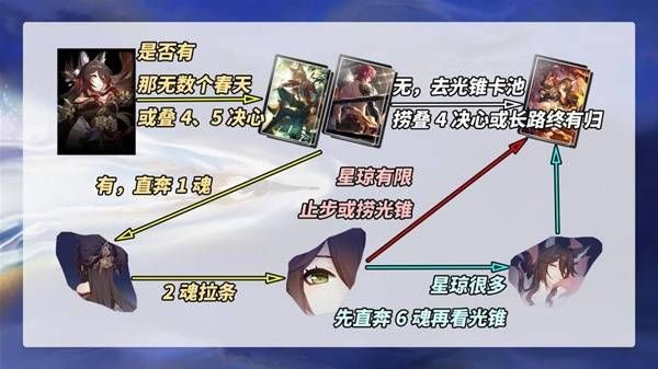 崩坏星穹铁道忘归人怎么培养