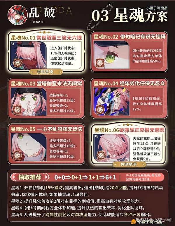 崩坏星穹铁道五星角色乱破怎么培养