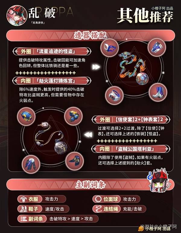 崩坏星穹铁道五星角色乱破怎么培养