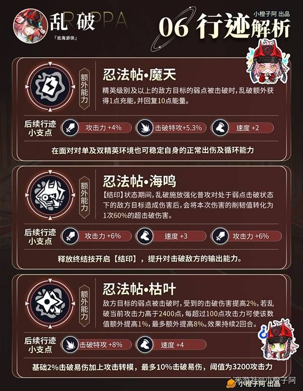 崩坏星穹铁道五星角色乱破怎么培养