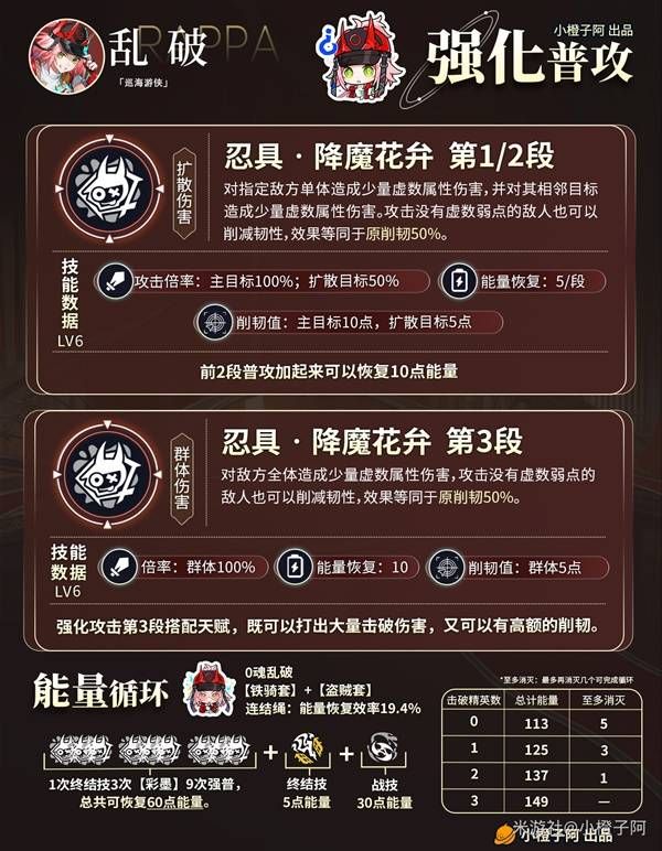 崩坏星穹铁道五星角色乱破怎么培养