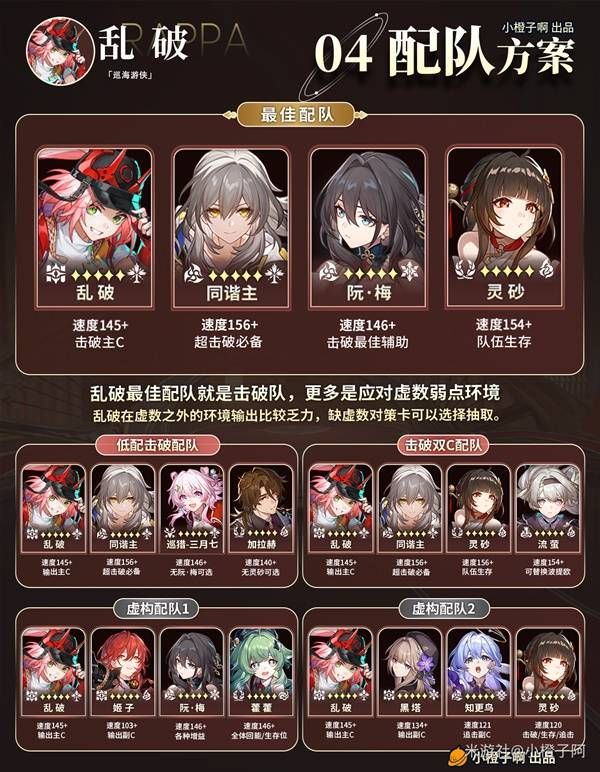 崩坏星穹铁道五星角色乱破怎么培养