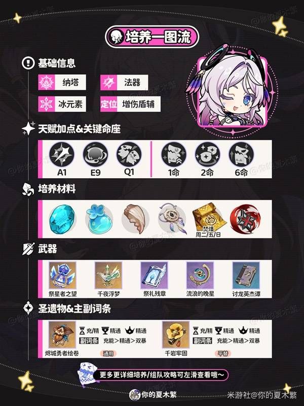 原神茜特菈莉队伍搭配建议