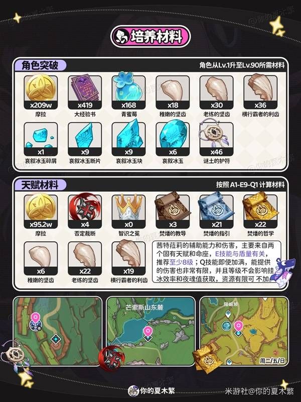 原神茜特菈莉队伍搭配建议