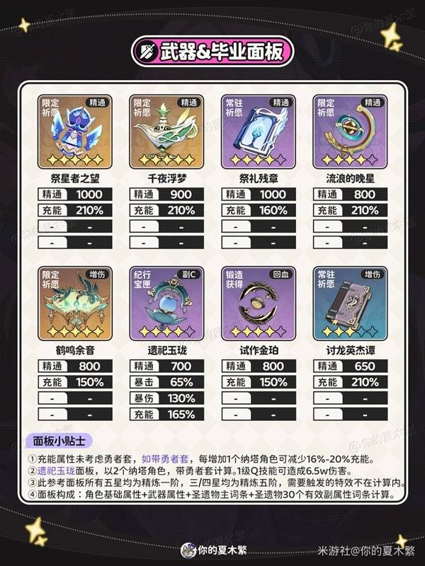 原神茜特菈莉队伍搭配建议
