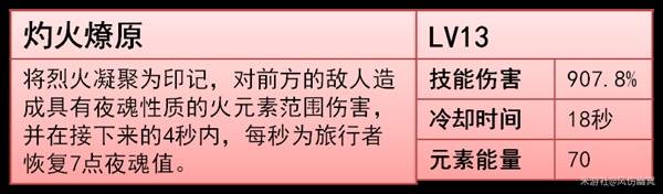 原神火主怎么培养