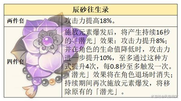原神火主怎么培养