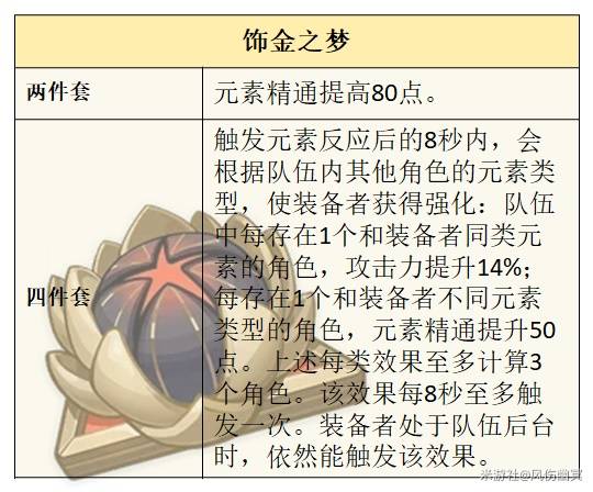 原神火主怎么培养