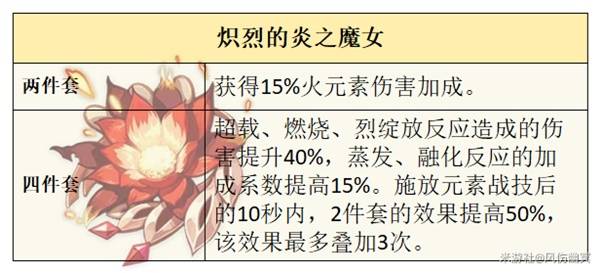 原神火主怎么培养