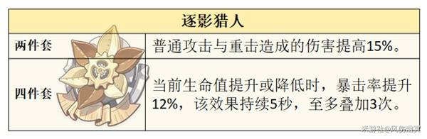 原神火主怎么培养
