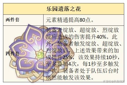 原神火主怎么培养