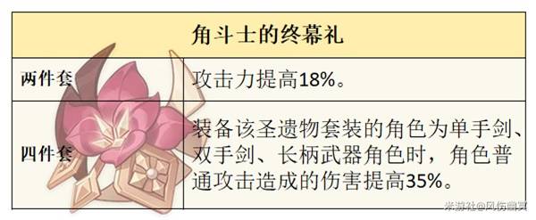 原神火主怎么培养
