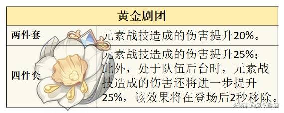 原神火主怎么培养