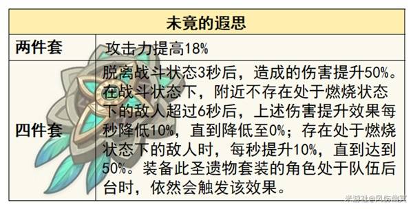原神火主怎么培养