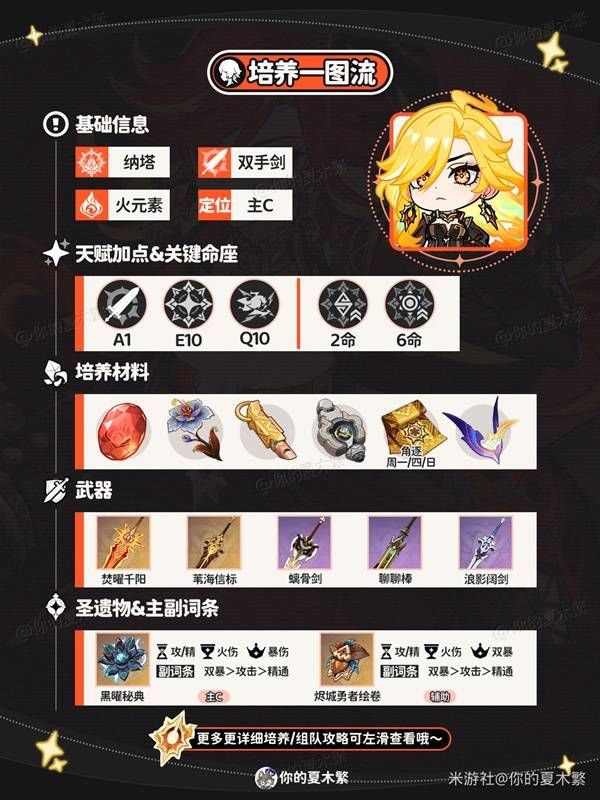 原神玛薇卡装备和队伍选择建议