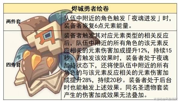 原神火主怎么培养
