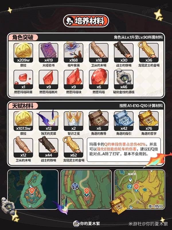 原神玛薇卡装备和队伍选择建议