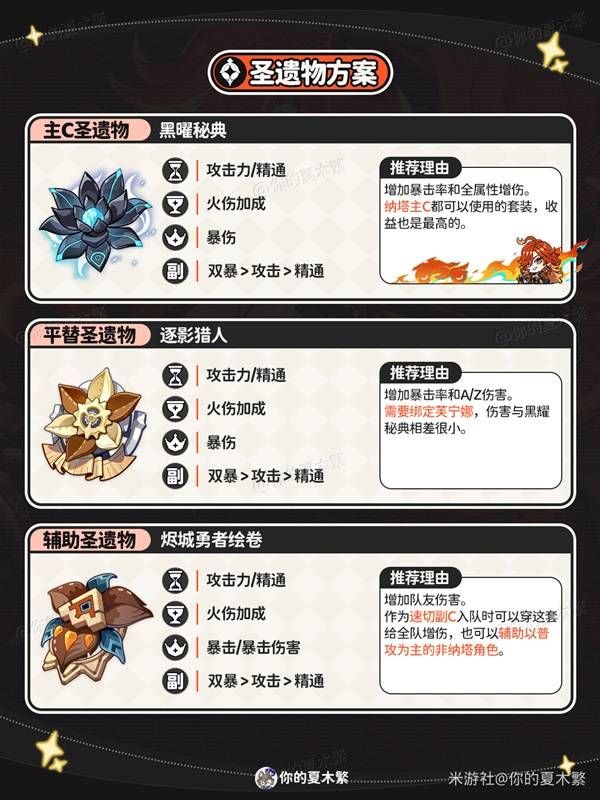 原神玛薇卡装备和队伍选择建议