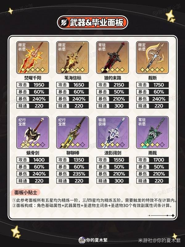 原神玛薇卡装备和队伍选择建议