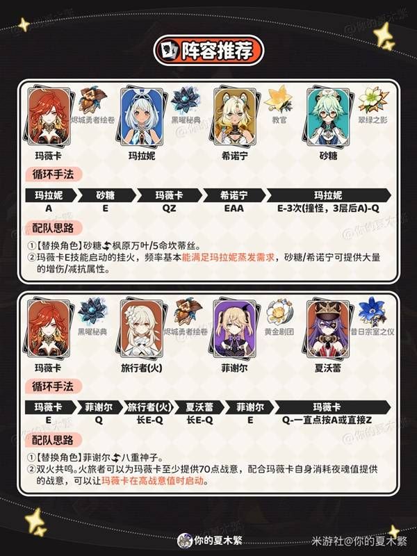 原神玛薇卡装备和队伍选择建议