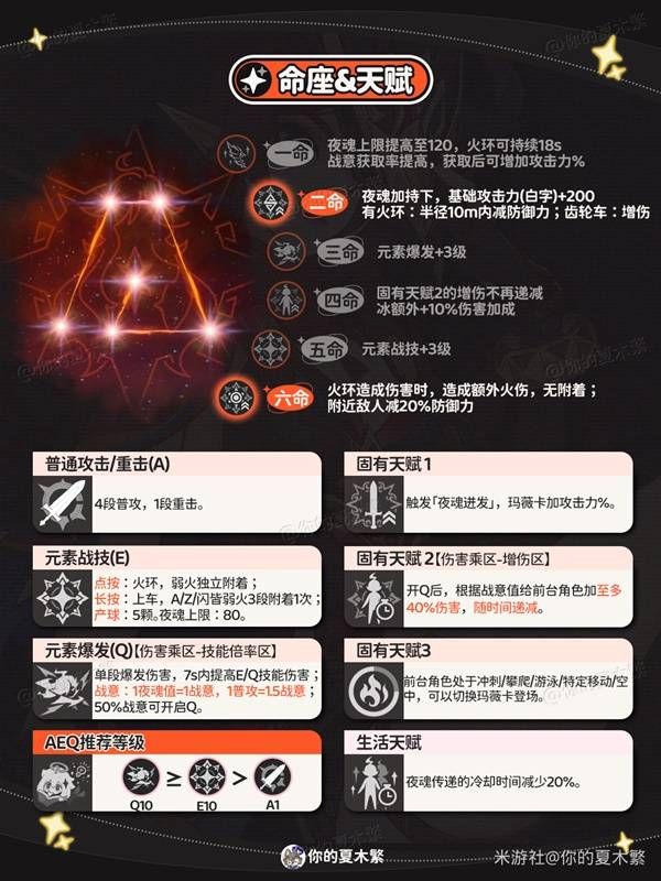 原神玛薇卡装备和队伍选择建议