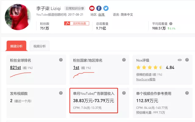 被央视点名的网红李子柒，真实年收入曝光：1.6亿元这个数字