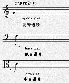 宅在家无聊？来温习一下五线谱的符号吧