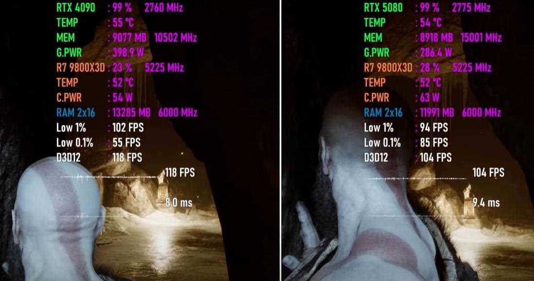 RTX5080和RTX4090游戏性能实测