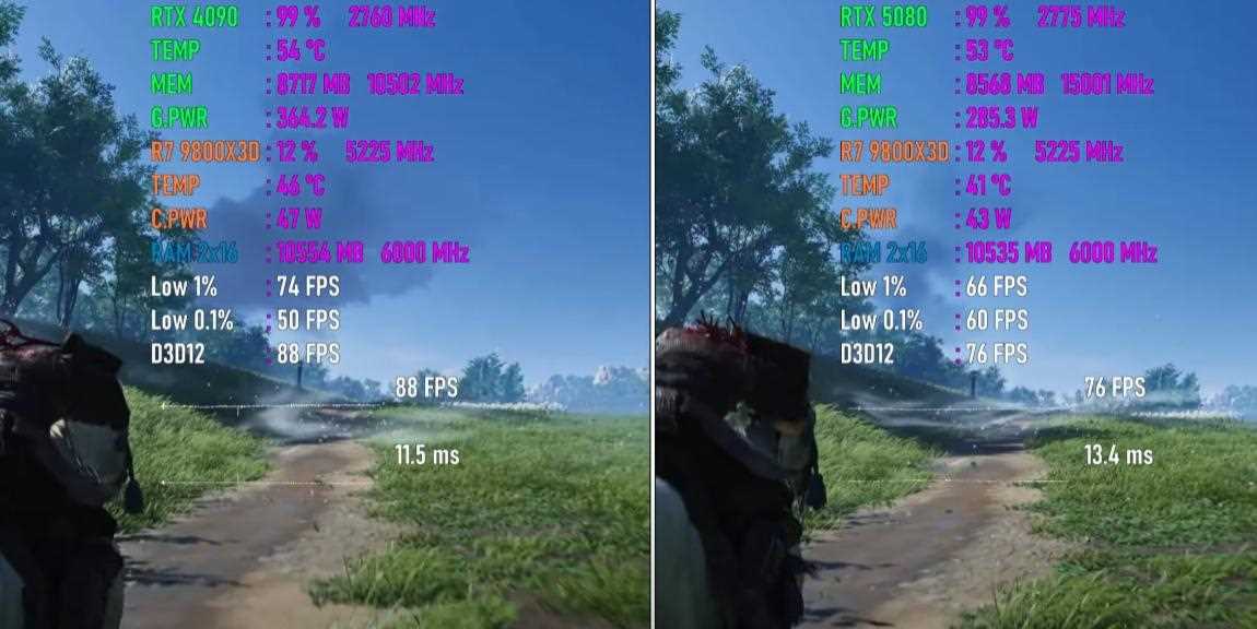 RTX5080和RTX4090游戏性能实测