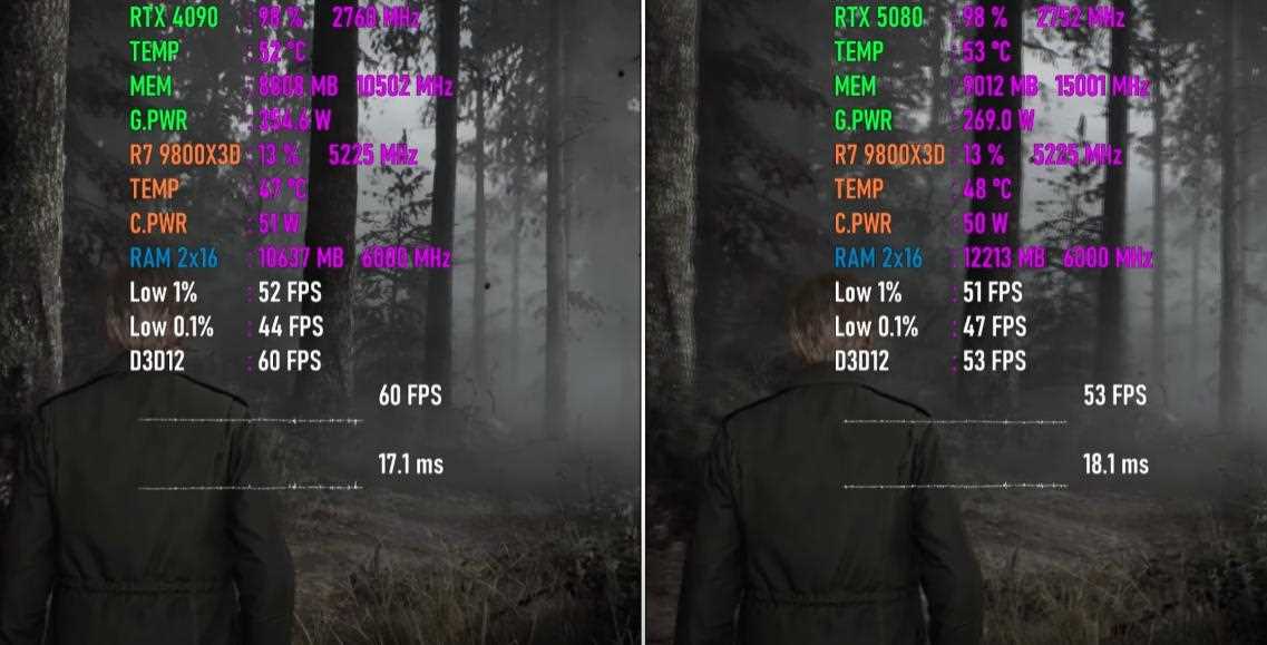 RTX5080和RTX4090游戏性能实测