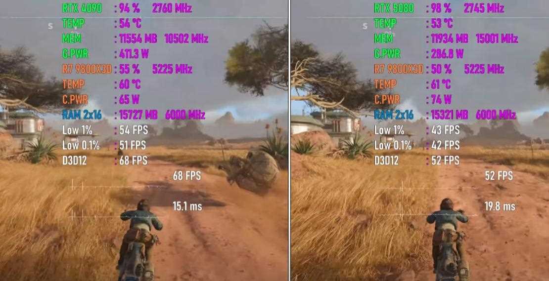 RTX5080和RTX4090游戏性能实测