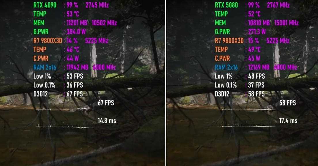 RTX5080和RTX4090游戏性能实测