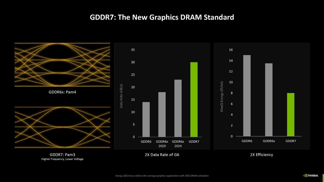 RTX5080雪鹰评测