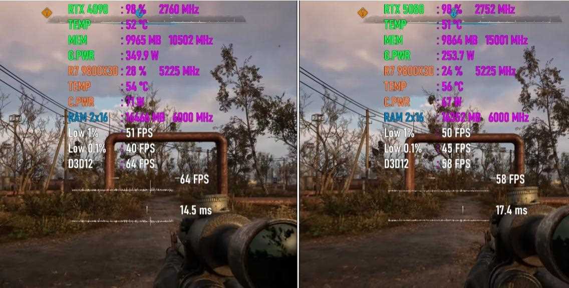 RTX5080和RTX4090游戏性能实测