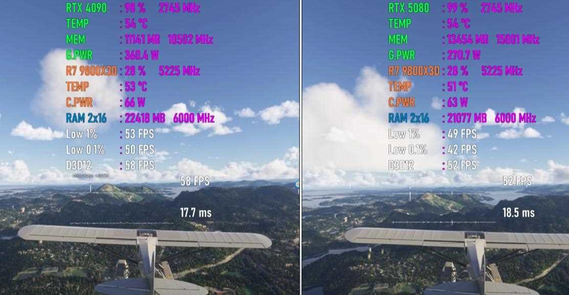 RTX5080和RTX4090游戏性能实测